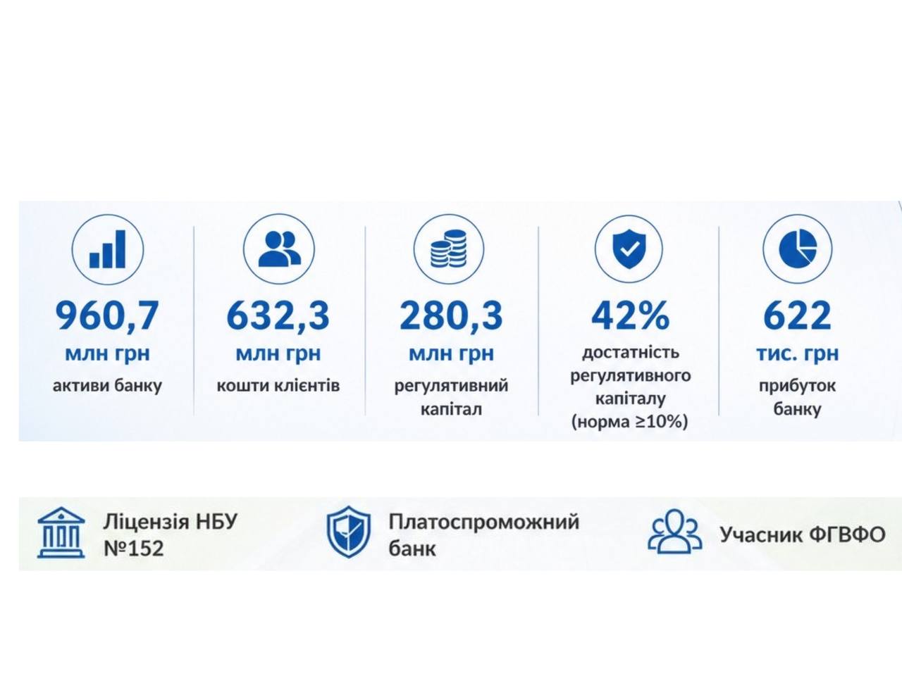 Полікомбанк продовжує працювати у штатному режимі, обслуговувати клієнтів, виконувати свої зобов’язання та забезпечувати безперебійну роботу 